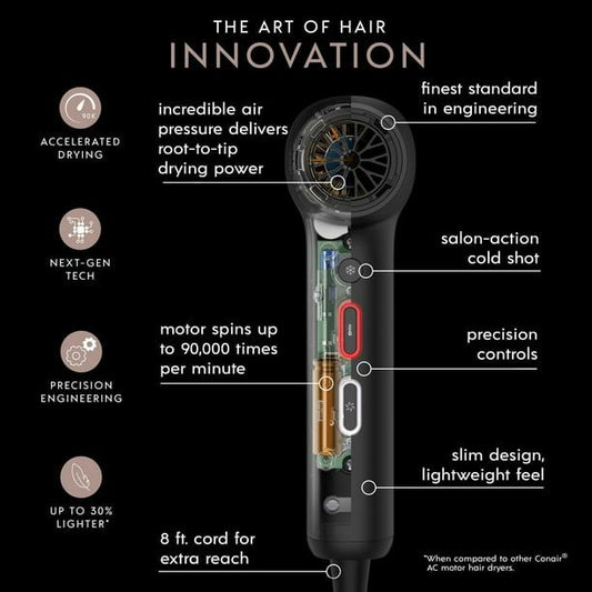 INFINITIPRO by Conair DigitalAIRE